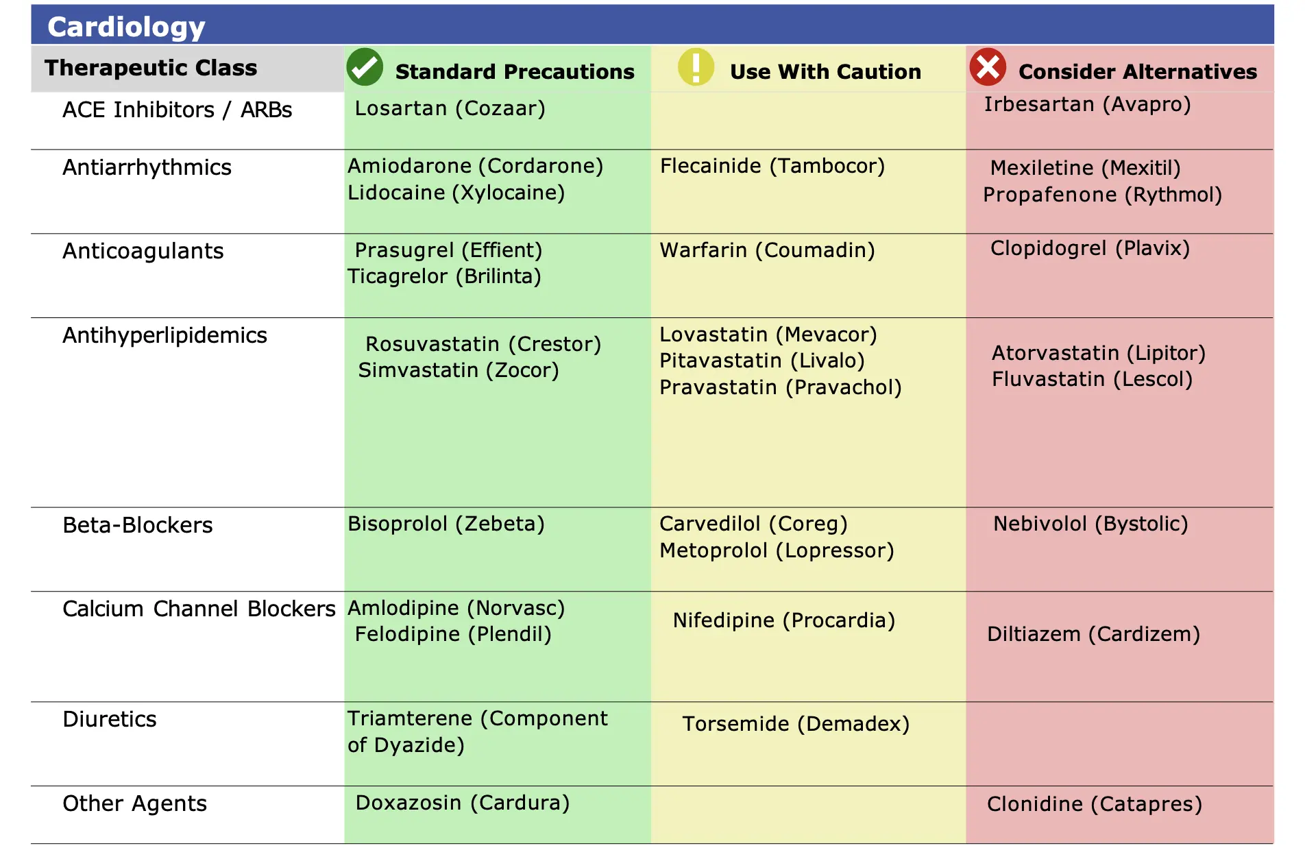 meds prescription